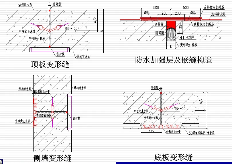 昌乐变形缝防水